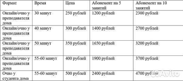 Репетитор по немецкому языку
