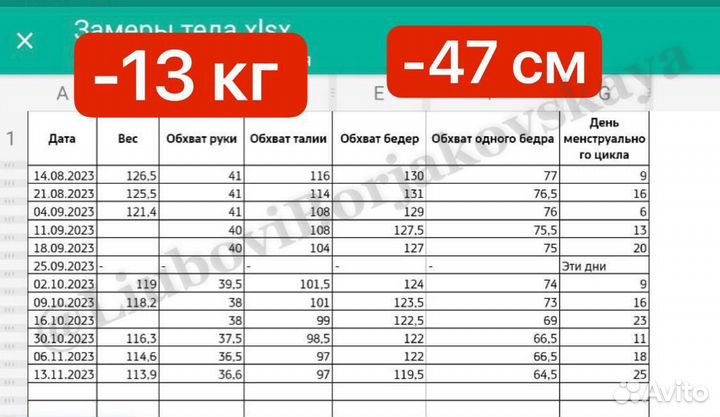 Компульсивные переедания / Психолог нутрициолог