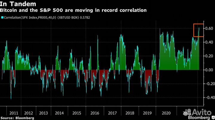 Трейдер Обучение трейдингу