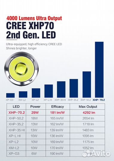 Фонарь Klarus G15