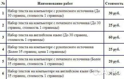 Набор текста