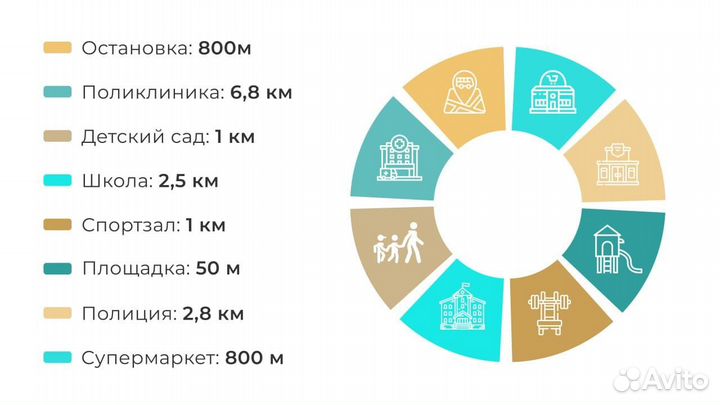 Инвестиции в недвижимость с гарантией и залогами