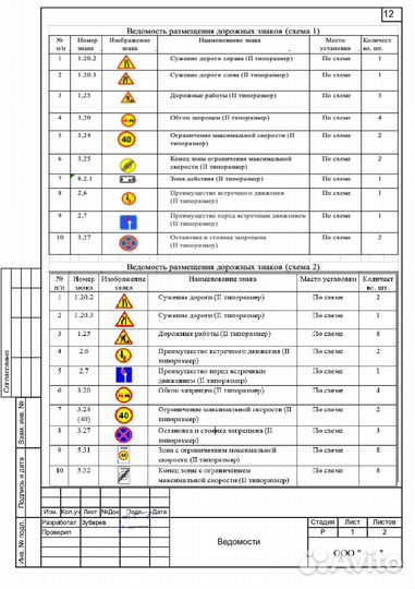 Разработка проекта одд в Воронеже