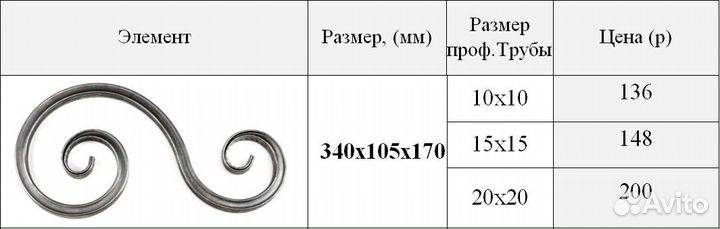 Кованные элементы