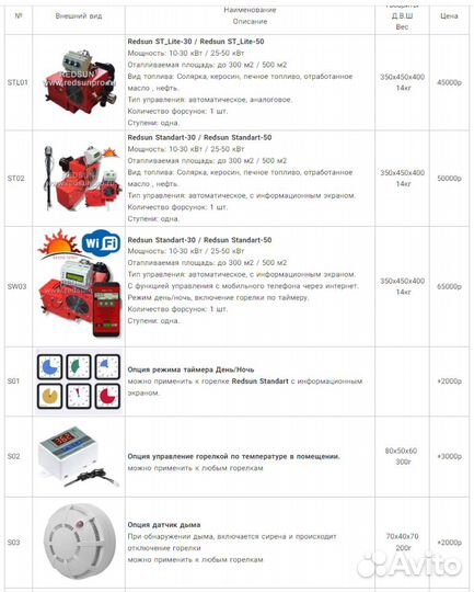 Котел на отработке redsun eurox 30 C горелкой PRO