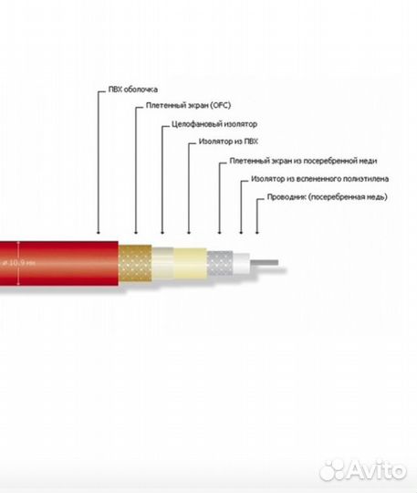 Кабель триаксиальный mr.cable