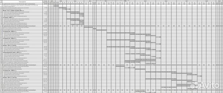 Оформим диссертацию, диплом, отчет, бизнес-план