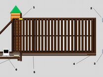 Откатные ворота.Комплекты для Ворот
