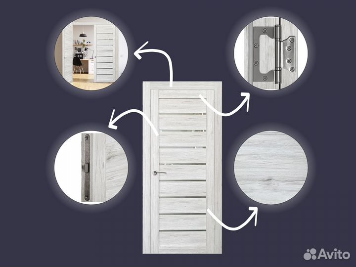 Дверь. Межкомнатная дверь на заказ