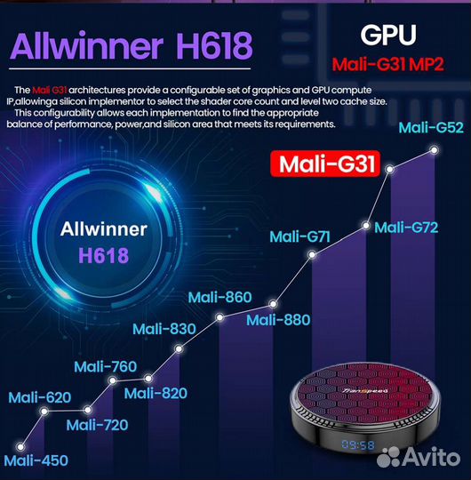 Цифровая тв приставка Android 12.0