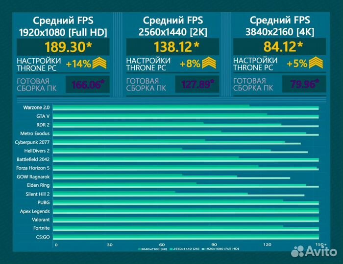 Игровой пк 14600K/ 4080 super/ 32гб 7200Мгц