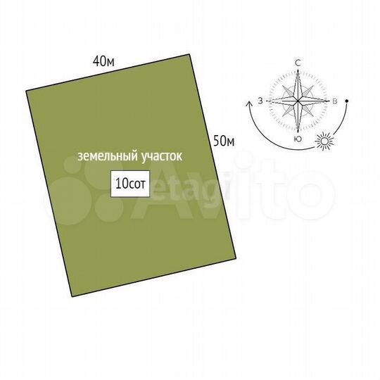 Участок 10 сот. (ИЖС)