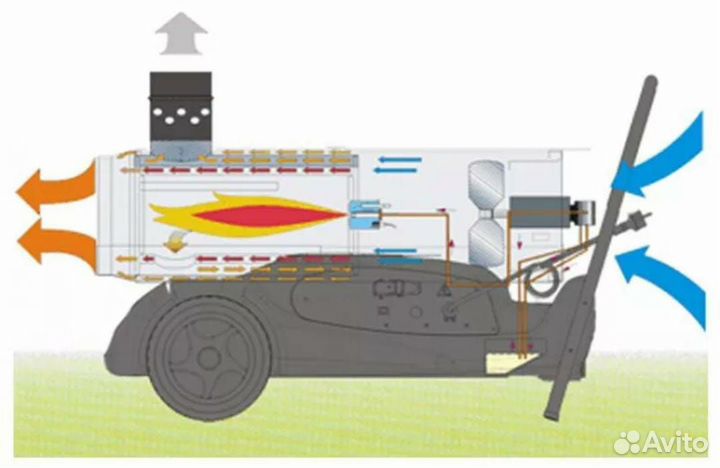 Тепловая пушка дизельная непрямого нагрева