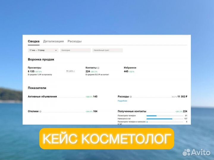 Авитолог/Услуги авитолога