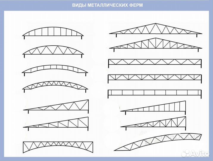 Ферма односкатной крыши из металла