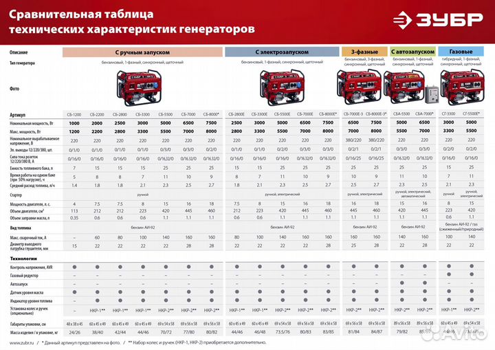 Генератор бензиновый