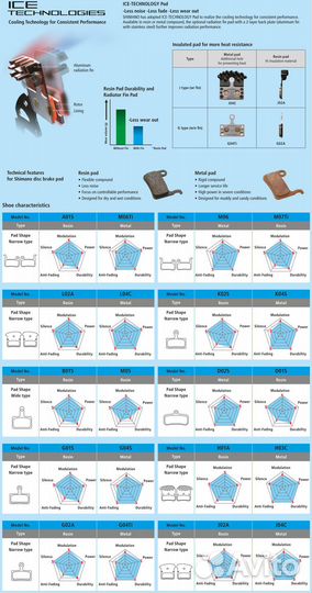 Колодки для дисковых тормозов Shimano G04Ti, g-typ