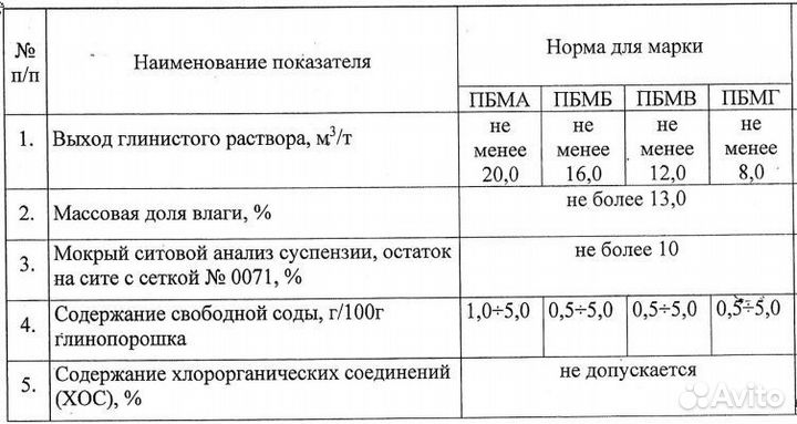 Бентонит - бентопорошок