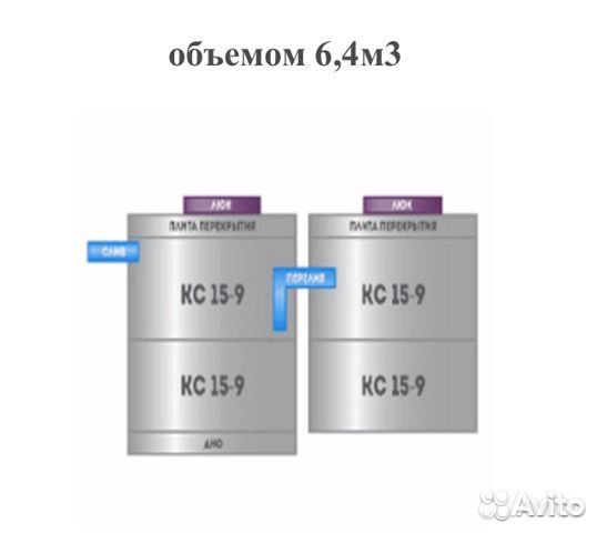 Канализация, Септик,Выгребная яма,погреб под ключ
