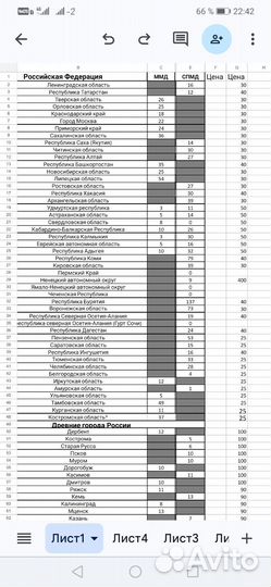 Монеты биметалл, цена оптом и розницу