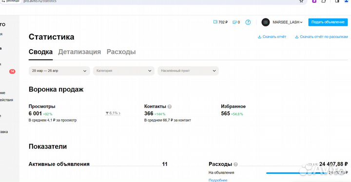Авитолог. Услуги авитолога. Продвижение на Авито