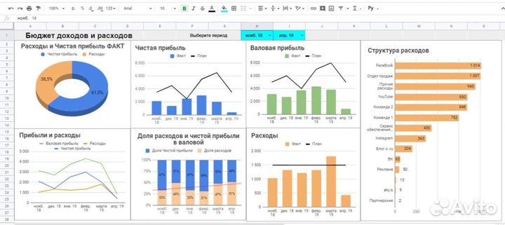 Дашборд Power BI Excel Google-Таблицы DataLens