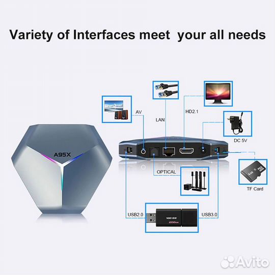 Смарт тв приставка A95X F4 4/32 GB