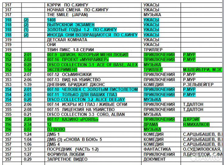 Фильмы и музыка на DVD. Часть 3