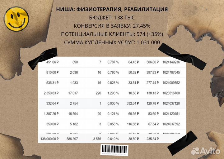 Таргетолог, таргетированная реклама, продвижение