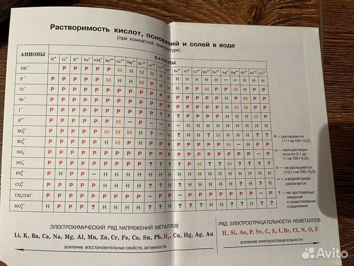 Книги по химии