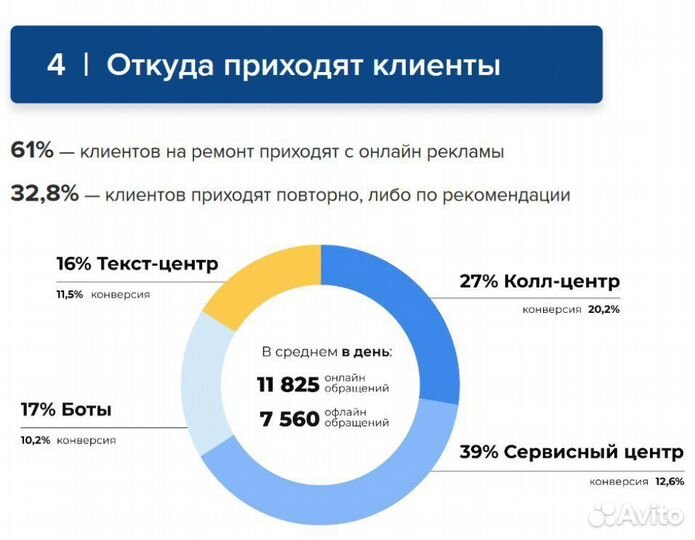 Франшиза бизнеса сервисного центра. Купить бизнес