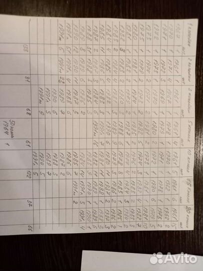 Монеты СССР 1961-1991 гг