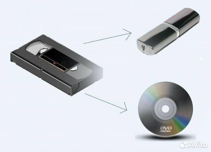 Оцифровка видеокассет VHS,VHS-C,miniDV,Video8,Hi8