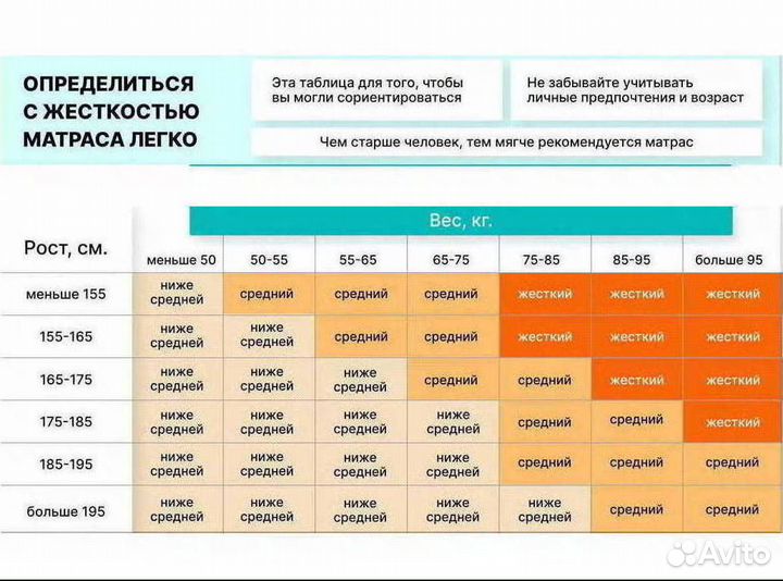 Матрас 160х200