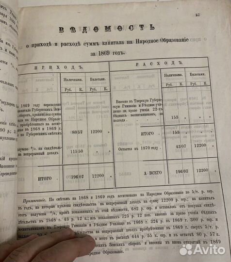 Отчёт Тверской губернской земской управы за 1869