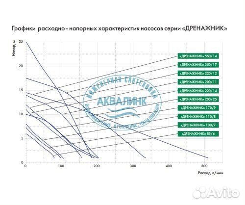 Насос Джилекс Дренажник 110/8 5100