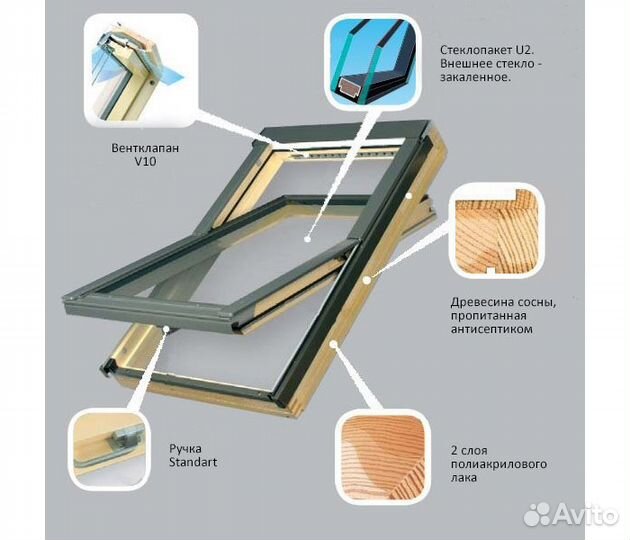 Мансардные окна fakro