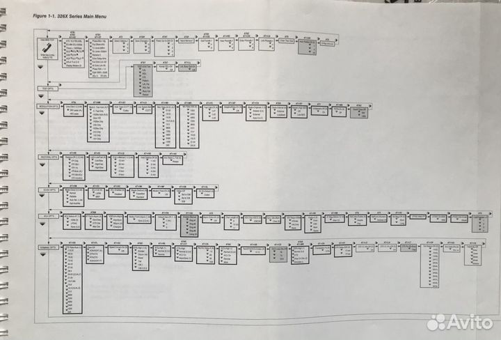 Инструкция (мануал) к модему Motorola Codex 326X