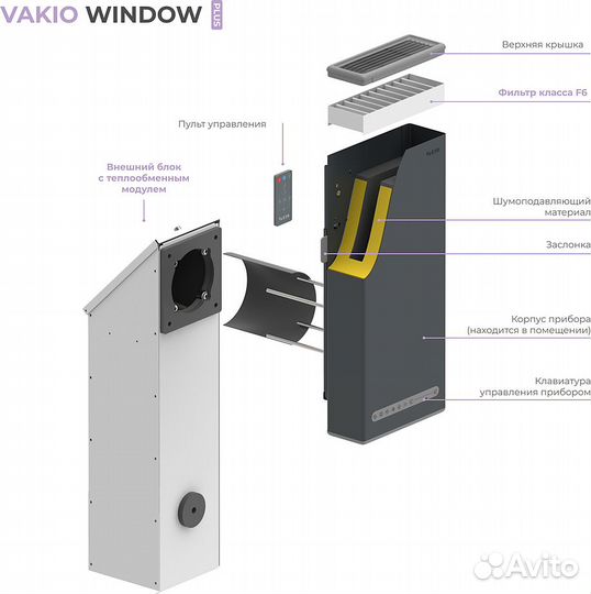 Проветриватель (рекуператор) воздуха vakio