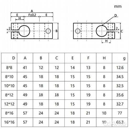 Крестообразный соединитель валов DSH 8х8 мм