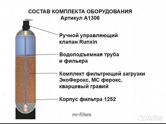 Ручной клапан Обезжелезиватель / Водоочистка