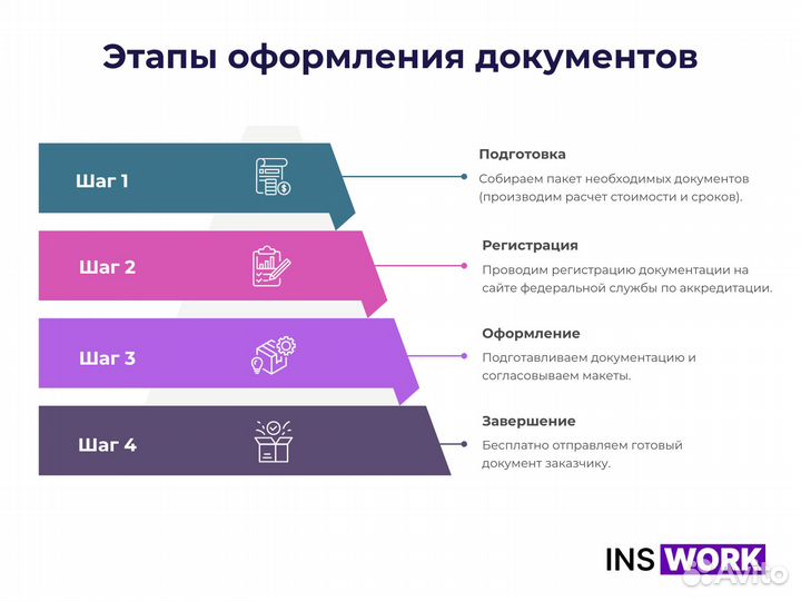 Сертификация Декларации Отказные письма