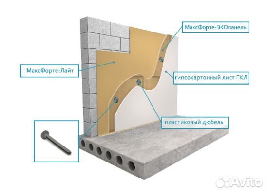 Звукоизоляция квартир и офисов
