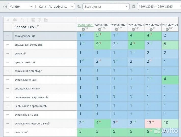 Сео продвижение Яндекс в топ-1