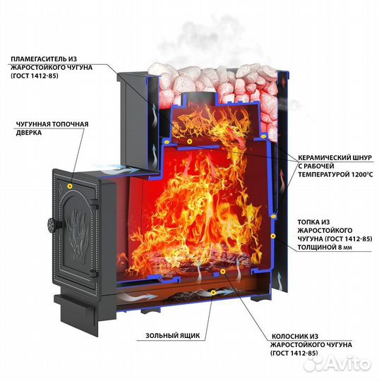 Печь для бани