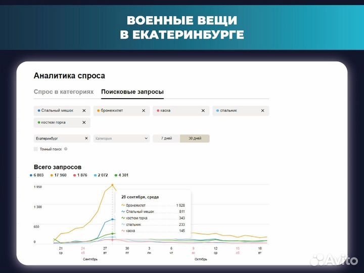 Авитолог. Продвижение бизнеса на Авито
