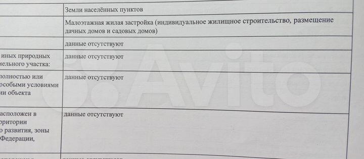 Участок 7,8 сот. (ИЖС)