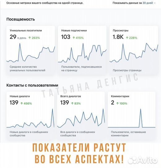 Таргетированная реклама Таргетолог вк Маркетолог