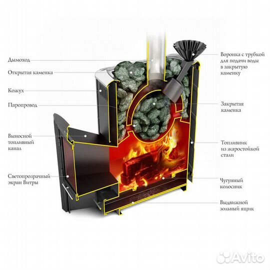 Печь для Бани Гейзер 2014 Inox дн ктк зк антрацит