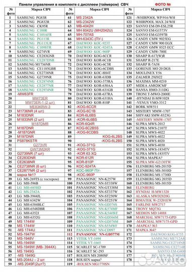 Панель управления. Магнетрон. Слюда. Микроволновк